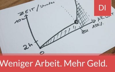Weniger Arbeit und mehr Geld verdienen