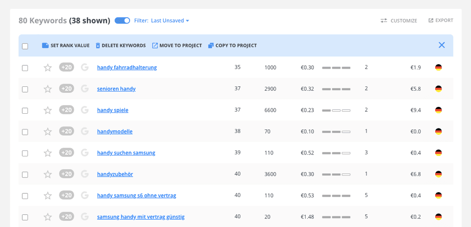 mit einem blog geld verdienen