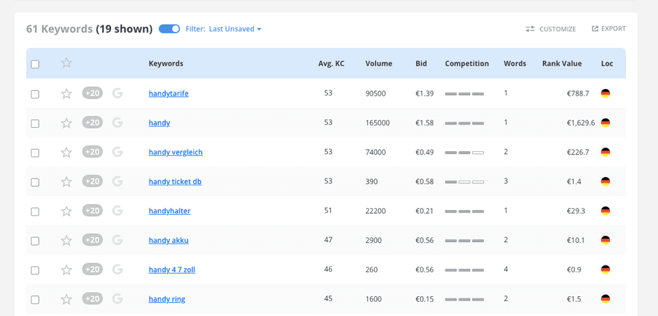 mit blog geld verdienen