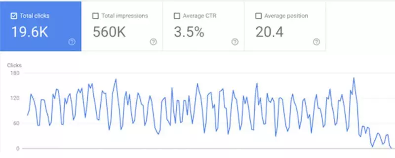 KI Auswirkungen auf Google SEO Abstrafung